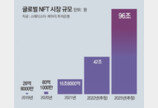 대체불가토큰(NFT), 일상을 넘보다[김성모 기자의 신비월드]