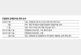 구글 ‘꼼수 대응’에 인앱결제 공방 2R