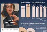 롯데온 ‘프리미엄 뷰티’ 승부수, “81개 명품 브랜드가 손 안에”