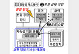 ‘컴퓨터의 시간을 멈춘다’ …KAIST,  ‘비휘발성 컴퓨터’ 세계 최초 개발