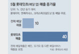 외식업계 “수수료 줄이자” 脫배달앱 가속… 자체 앱 키우며 승부