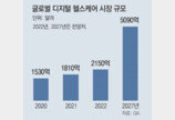 판 커지는 ‘디지털 헬스케어’ 시장… 보험사에 빅테크 기업도 러시