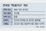 [단독]면세업계, ‘역직구’ 판매로 활로 찾기