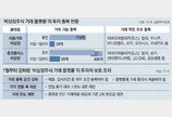 비상장주 플랫폼 거래종목 456 → 50개… 토스-컬리도 빠져