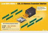 SK하이닉스, DDR5 D램 기반 CXL 메모리 샘플 개발… 생태계 확장 가속