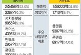 네이버-카카오 2분기 최대 매출