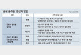 카카오-네이버서 보험 비교-추천 서비스… ‘플랫폼 금융’ 가속도