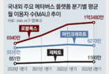 메타버스 ‘덜컹’… 이용자수 주춤에 수익성 빨간불