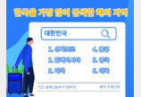 올해 ‘한국여행’ 가장 많이 검색한 국가는?