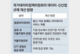 ‘공공데이터’ 통신-의료법인도 활용… 자율주행로봇 보도 통행도 길 열어