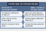 국회로 번진 ‘망 사용료 전쟁’… 구글-넷플릭스 임원 국감증인 신청