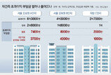 재건축 초과이익 1억까지 부담금 안 내도 된다 