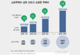 전국 주택, 상위 1%가 100만가구 소유…한명당 7.2가구씩