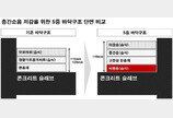 층간소음 해결사로 나선 GS건설… 시공품질까지 확보한 ‘5중 바닥구조 기술’ 특허 출원