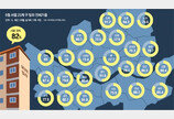 집값 급락에… 서울 빌라도 ‘깡통전세’ 위험수위 