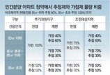 서울 민영 중소형 추첨제 부활… ‘미혼 특공’ 신설 