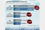 18억에 팔린 잠실 84㎡, 공시가보다 3100만원 낮아 