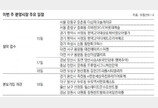 [부동산 캘린더]리버센SKVIEW롯데캐슬 등 전국 9567채 분양 