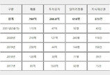 [먹거리+IT] 프레쉬벨 “한약 뱉는 아이도 마시는 건강 음료입니다”