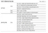 [부동산 캘린더]‘영주아이파크’ 등 전국 2430채 분양 