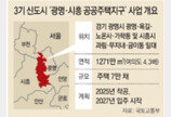 광명-시흥 주택지구 지정… 여의도 4.3배 7만채 공급