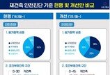 재건축 안전진단 대못 뽑는다…구조안정성 비중 ‘50% → 30%’