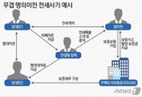 급사한 1139채 빌라왕에 2억3천 물린 세입자 “상속 포기라도 빨리하라”