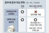 전국 모든 2주택자, 종부세 중과 안한다 