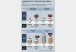 시세 29억 단독주택 보유세, 올해 348만원 → 내년 246만원 