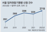 “전-월세 보증금 못돌려받아”… 법원 찾은 서울 세입자 역대 최다 