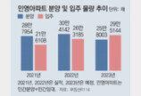 “내년 집값 하락세 지속… 분양물량 9년만에 최저” 