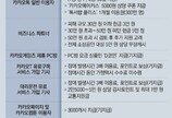 카카오, ‘먹통 피해’ 소상공인에 3만~5만원 보상