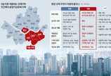 분양가상한제-실거주 의무 폐지…수도권 전매제한 10년→3년