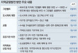 지방 반도체-방산-원전단지, 그린벨트 총량 규제 안받는다 