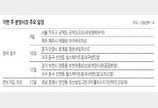 [부동산 캘린더]‘힐스테이트동대구센트럴’ 등 전국 4214채 분양 