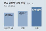 LH, 미분양 36채 공공임대용 매입… “건설사 특혜” 비판도 