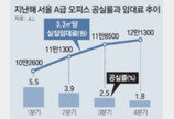 서울 대형 오피스 공실률 13년 만에 최저 