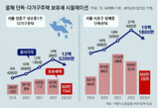 표준 단독주택 공시가 5.95% 하락… 올해 보유세 2020년보다 줄어들듯 