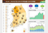 지난해 땅값 상승폭 2.73%…토지거래량 전년보다 33.0% ‘뚝’