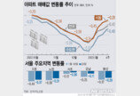 아파트값 4주 연속 낙폭 축소…전국 -0.42% 서울 -0.31%