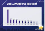 尹정부 공공분양 ‘뉴홈’ 청약 스타트…서울·고양·남양주 등