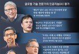 챗GPT 충격파… AI가 검색-업무 SW-가전시장까지 재편