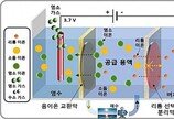 버려지는 고염도 농축수에서 리튬 추출…전기·식수 확보도 가능