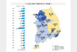 “관망세 유지”…전국 아파트값 낙폭, 2월 들어 다시 커졌다