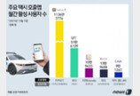 정부 “카카오T 독점 제동”…우티 등 경쟁사 카카오T 후속조치 촉각