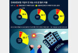 전세사기 방지책 시행땐 빌라 33% 보증 탈락… 불안한 세입자들 