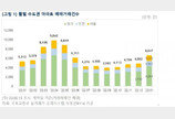 1월 수도권 아파트 거래량 36% 늘어…중저가 위주 매매