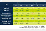 [GAME 2023] 세 마리 토끼 잡은 넥슨 "2023년 키워드는 변화"