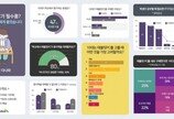 10대, 볼펜보다 터치펜 많이 쓴다…‘종이책→태블릿PC’