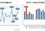 분양가 더 오를까…작년 서울 3.3㎡당 평균 3474만원